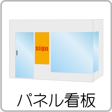 パネル看板